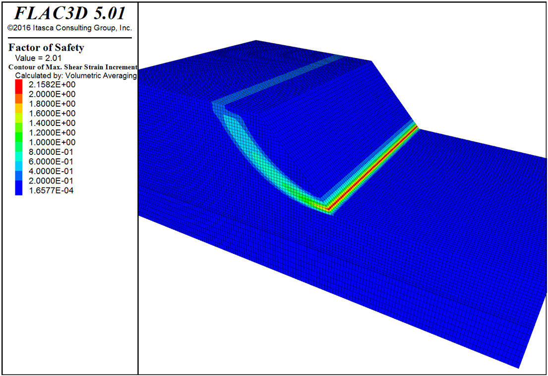 FoS model3D